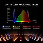 Optimized Full Spectrum Growth Light For Indoor Pants